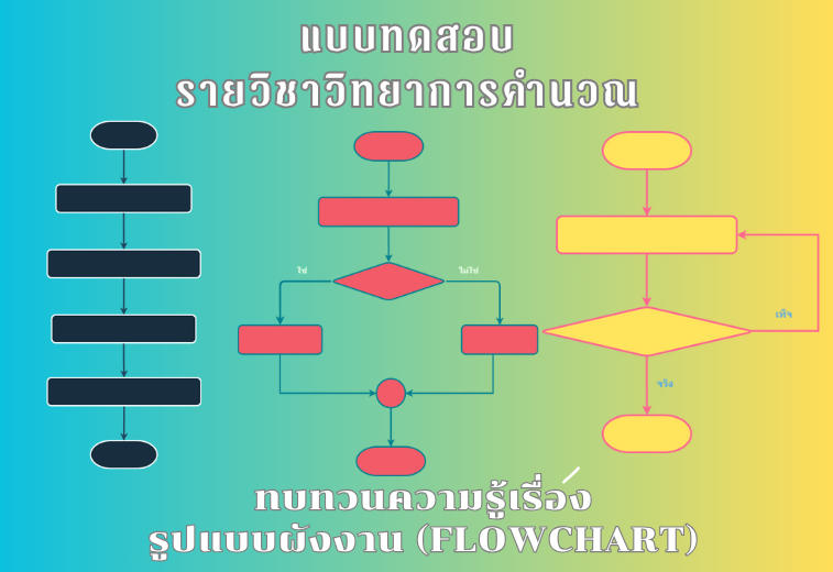 ทบทวนความรู้เรื่องรูปแบบผังงาน (Flowchart)